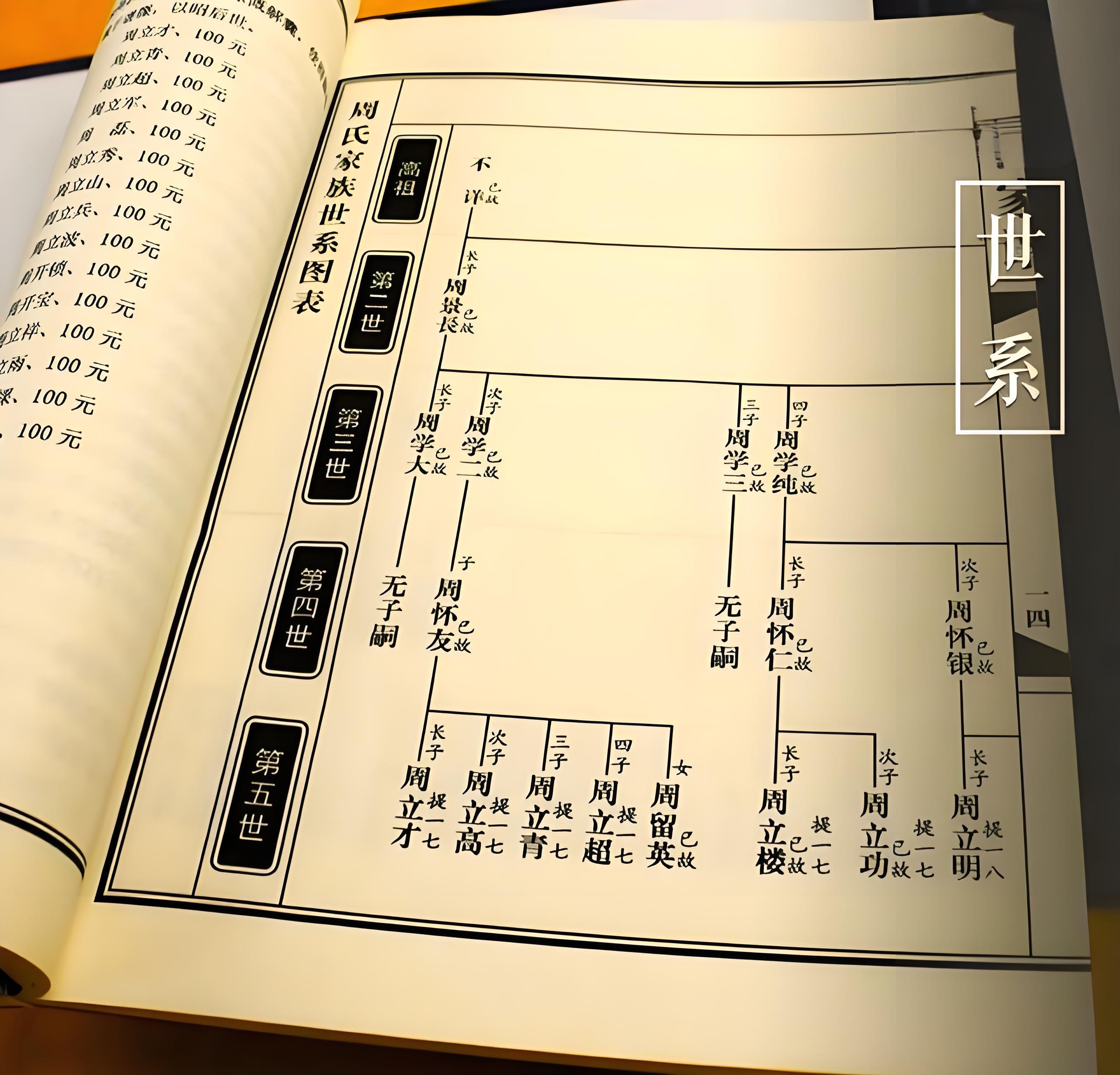 族谱的发展历史