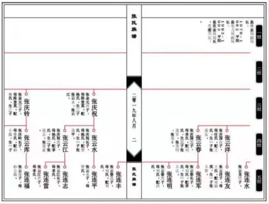 苏式家谱样例